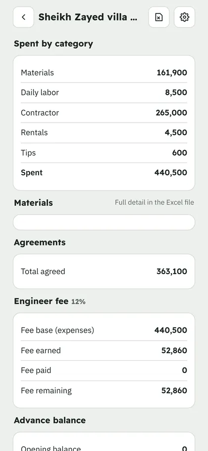 Project summary